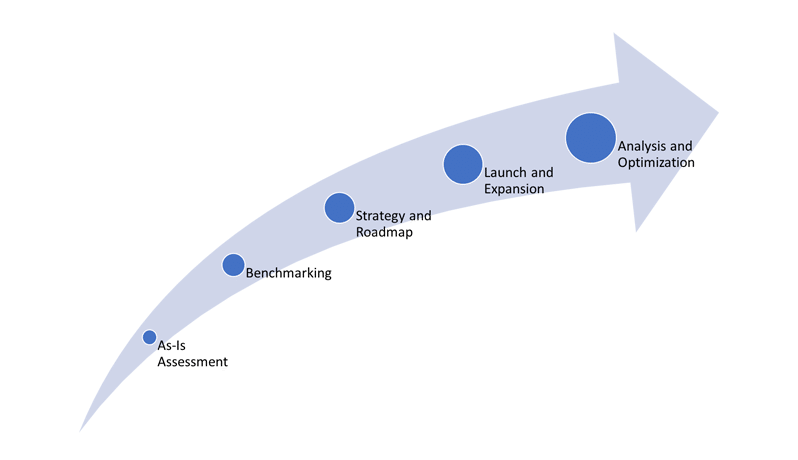 Digital Marketing - Supernova Systems